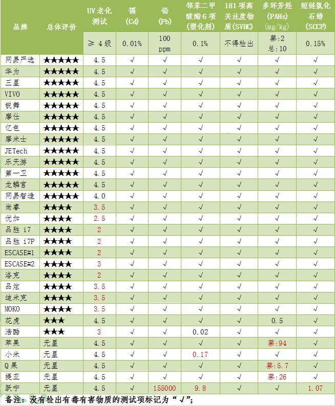 真防摔苹果手机壳测评,测评网络爆火苹果手机壳