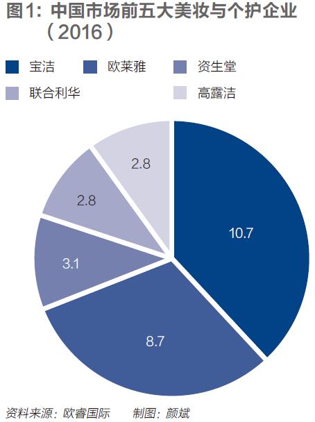 宝洁产品历程,走下神坛而不是跌入泥潭