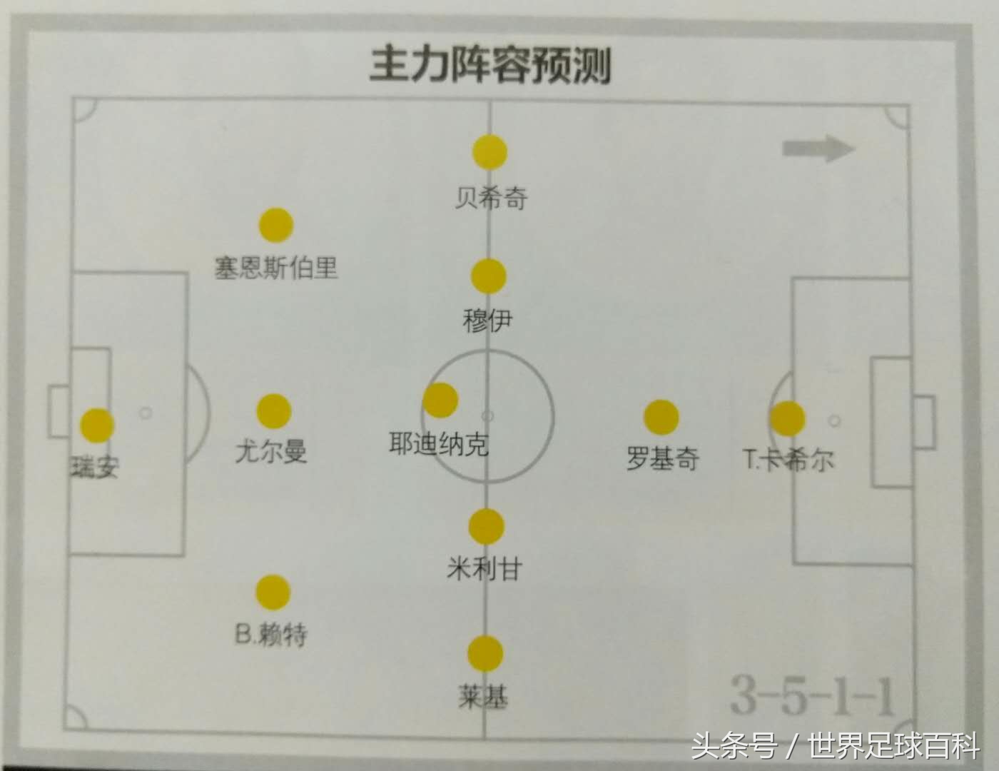 奔向莫斯科：世界杯32强之“袋鼠军团”澳大利亚