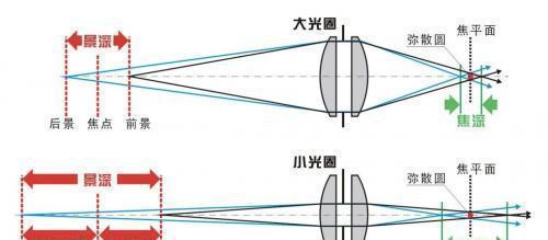 手机摄像头结构深度解析,手机升降摄像头原理