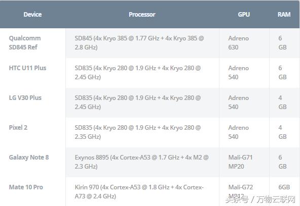 中兴微电子与华为,华为海思一季度逆袭登顶击败高通