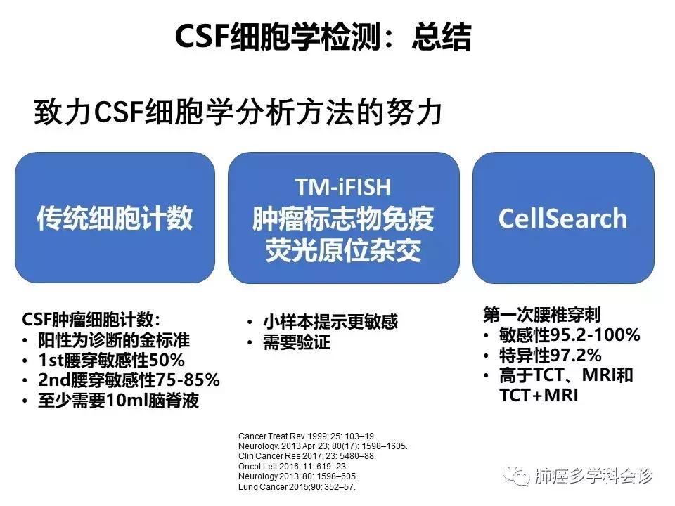 【宣晟医疗】肺癌脑膜转移的诊断方法及研究进展