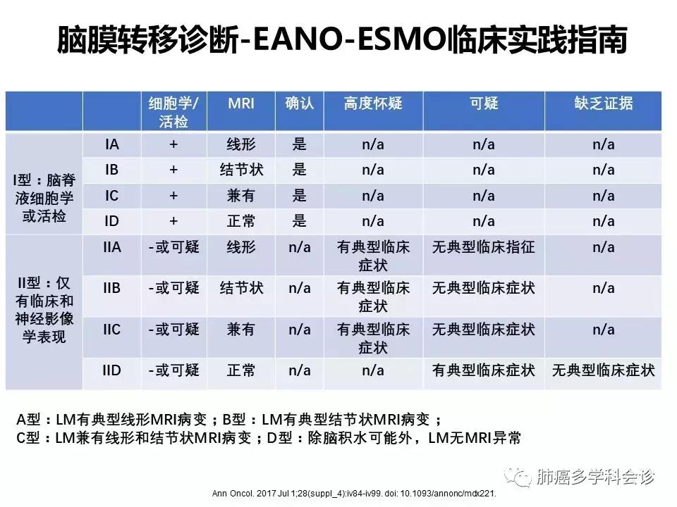 【宣晟医疗】肺癌脑膜转移的诊断方法及研究进展