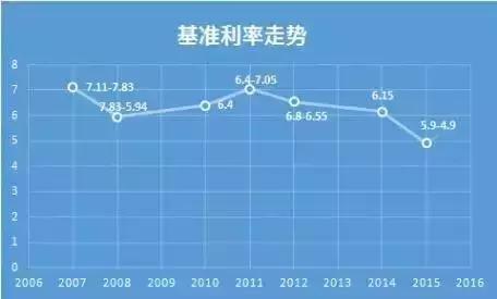 为啥我的首套房贷利率上浮30%,首套房4.9利率上浮30%高吗
