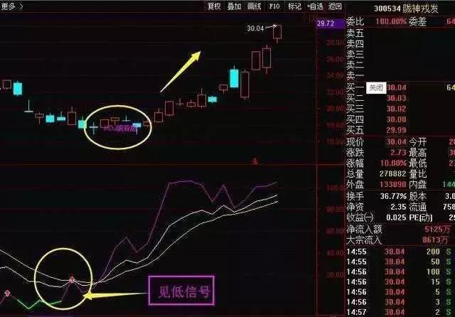 准确率99%的短线选股公式方法,中国股市高效选股技巧