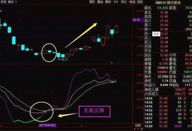 准确率99%的短线选股公式方法,中国股市高效选股技巧