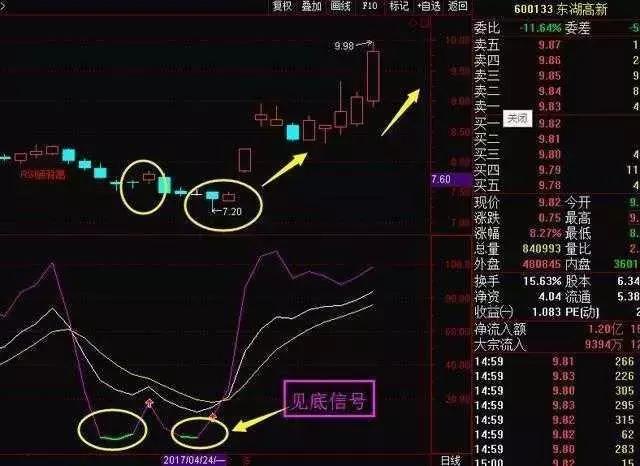 准确率99%的短线选股公式方法,中国股市高效选股技巧