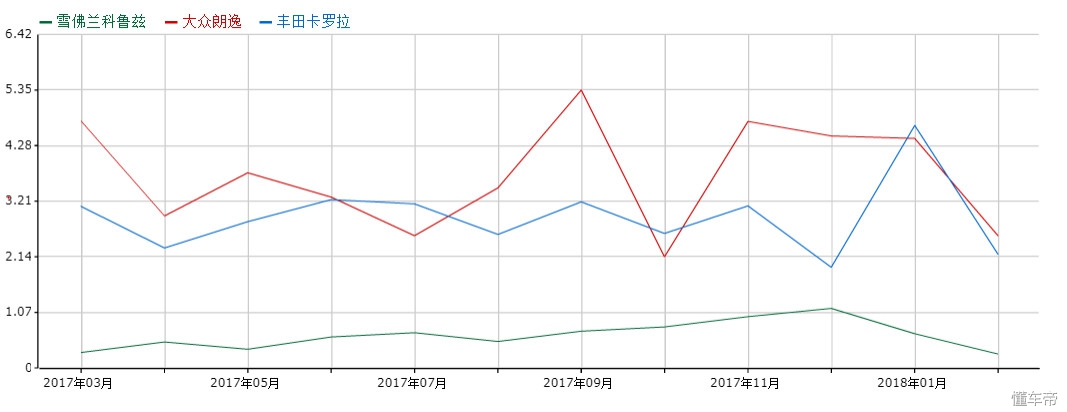 雪佛兰科鲁兹为什么销量下来了,科鲁兹在哪一年销量下滑的