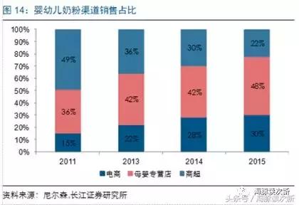 证券二胎概念股,母婴概念龙头股票