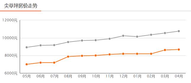 太原各区11月房价一览表,太原5月最新最全房价表出炉