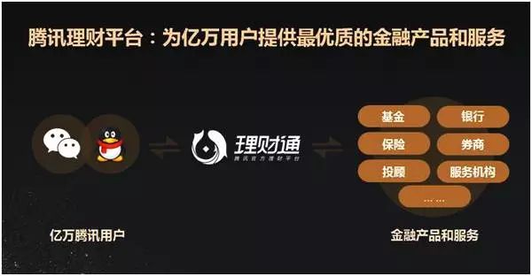 深度分析:如果只容许我买一只港股,为什么仍会是腾讯?(下)