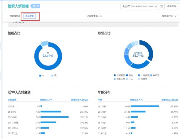直通车提高出价还可以降低ppc吗,直通车ppc在什么时候可以降低