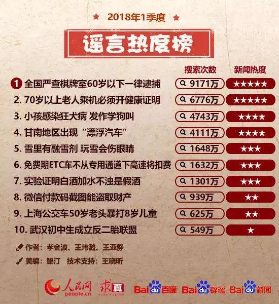 被传的最离谱的谣言,至今还相信的十件谣言