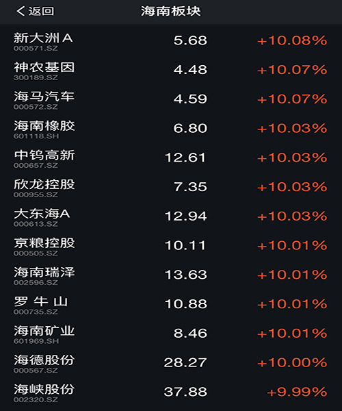 海南板块涨停股,海南板块大涨