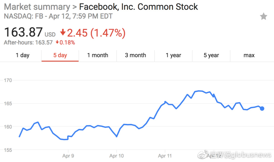 无论用与不用，脸书都在看着你