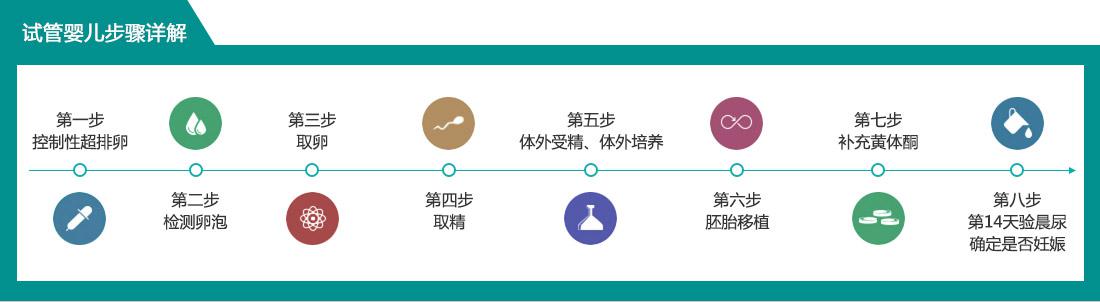 昆明一代试管婴儿,昆明试管婴儿医院在线专家咨询