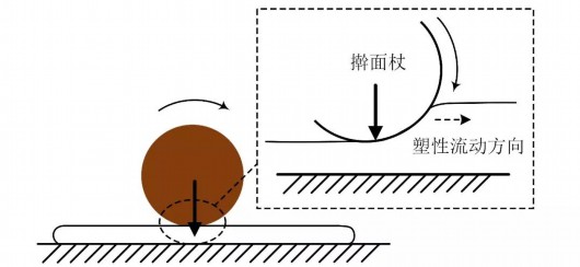 陕西在法留学老乡，吃腻了西餐，自己擀面，写出了擀面科学原理