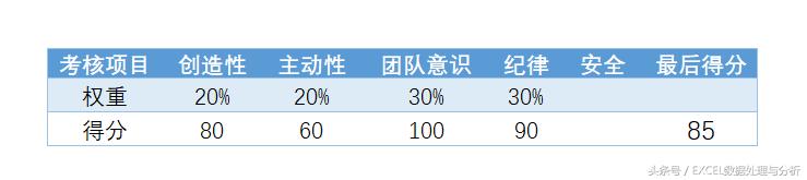 excel绩效评定,绩效考核细则量化表excel