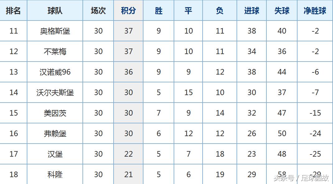 德甲唯一未倒的队长,德甲创始球队5个地区冠军