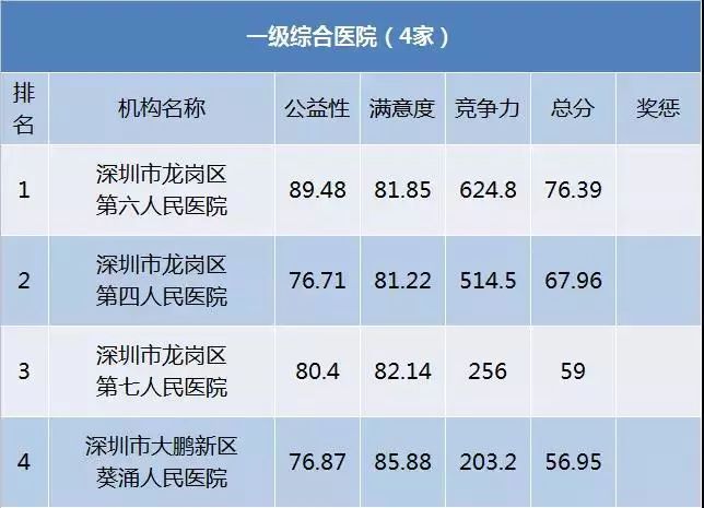 深圳医院详细一览表,深圳市各医院重点科室