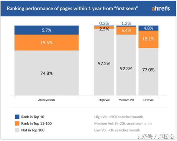 seo多久有效果,做seo需要投资多少钱