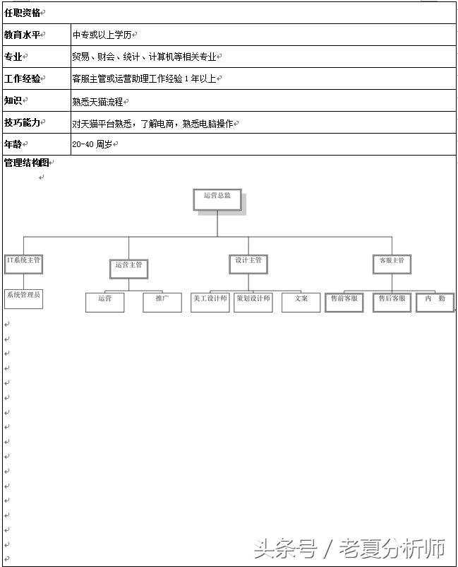 淘宝天猫运营的岗位,淘宝天猫运营助理