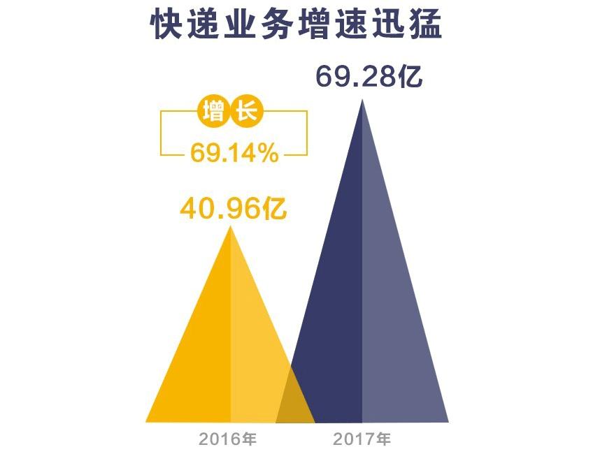德邦有没有上市,德邦第一季度