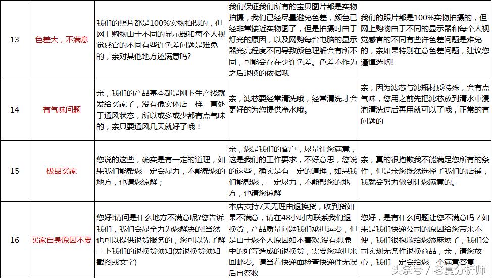 淘宝天猫实操问题,天猫淘宝后台问题大汇总干货收藏