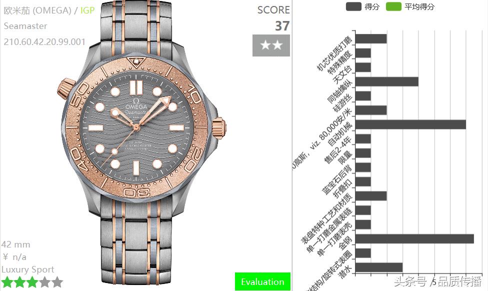 巴塞尔展2018劳力士,劳力士巴塞尔表展预测