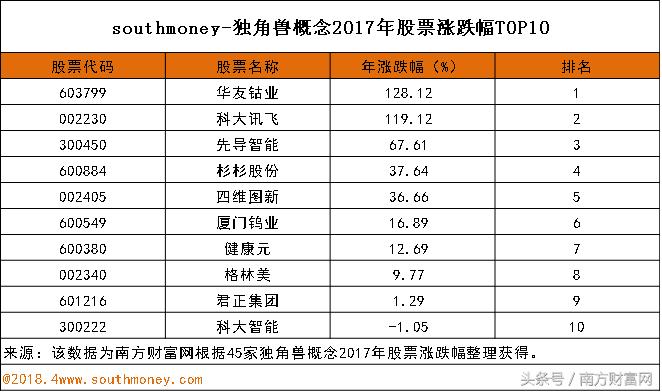 独角兽股票行情,股市行情最新分析独角兽