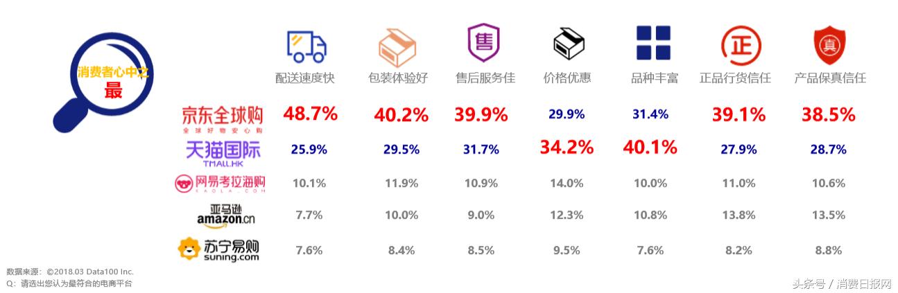 京东海淘全球购靠谱吗,京东海外全球购靠谱吗
