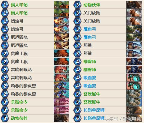 蓝白猎猎卡组推荐,中速猎最佳打法