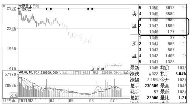 中国股市真的要股灾了吗,中国股市散户现在怎么样了