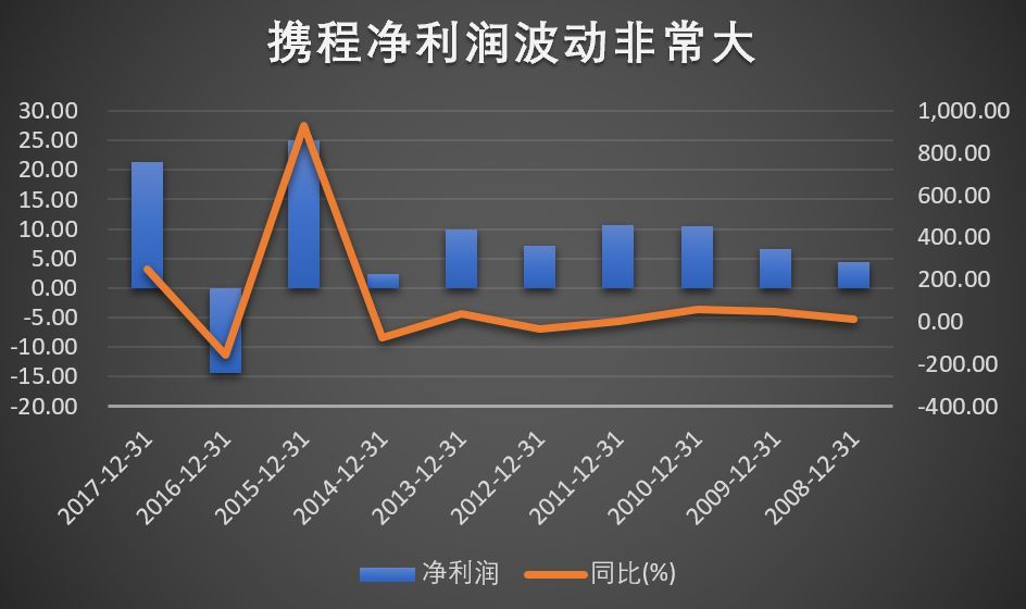 携程的特点有哪些,为什么选择携程