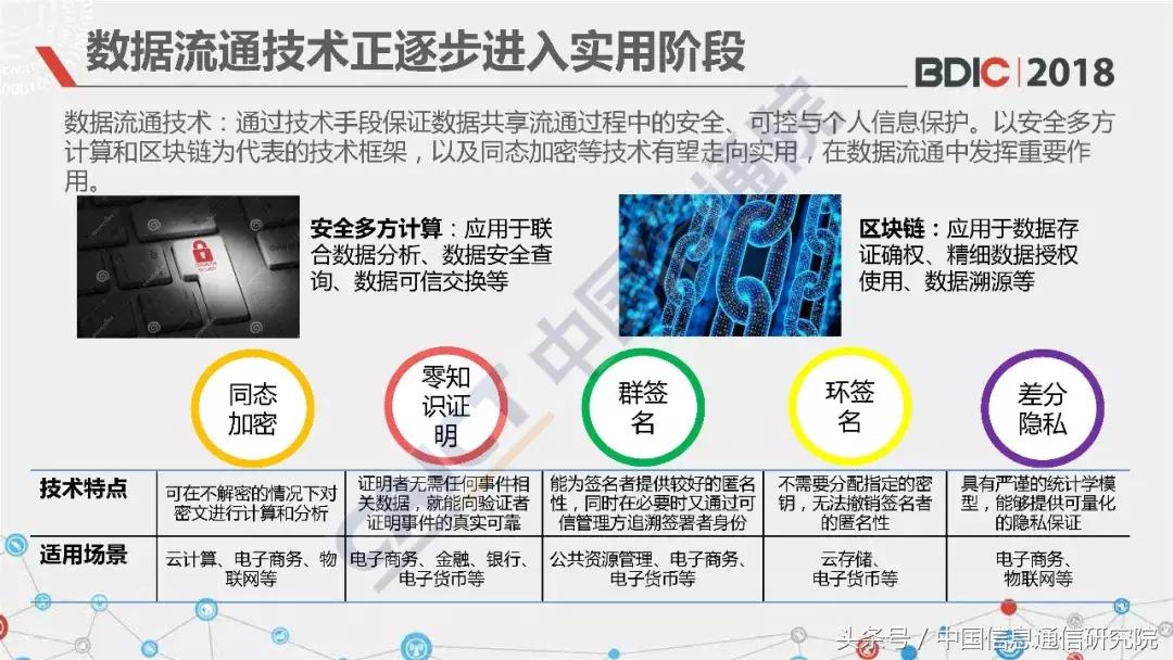 中国信通院大数据产业讲座,中国信通院江西研究院ppt