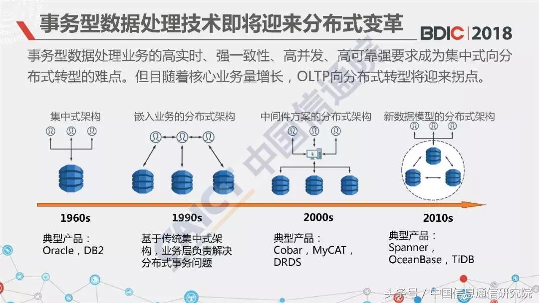 中国信通院大数据产业讲座,中国信通院江西研究院ppt