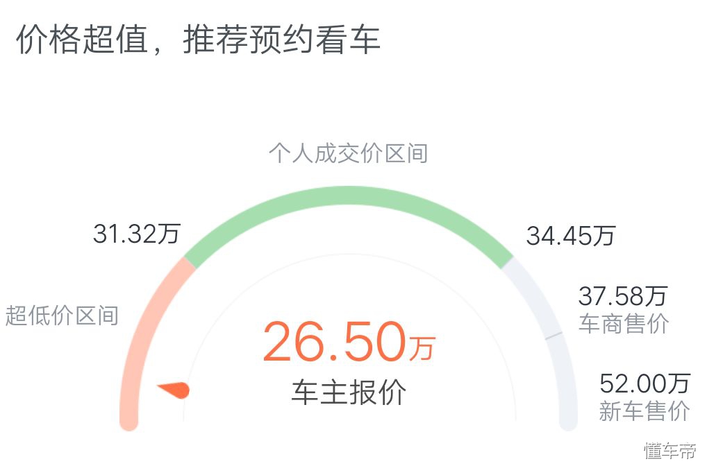 关于二手车平台哪个靠谱,哪个平台二手车最真实