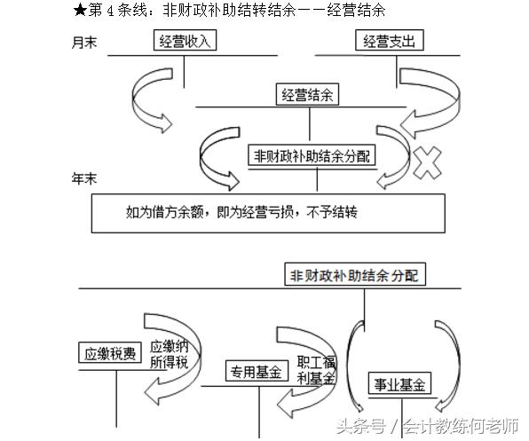 2022年初级会计实务第四章练习题,初级会计实务第四章留存收益马勇