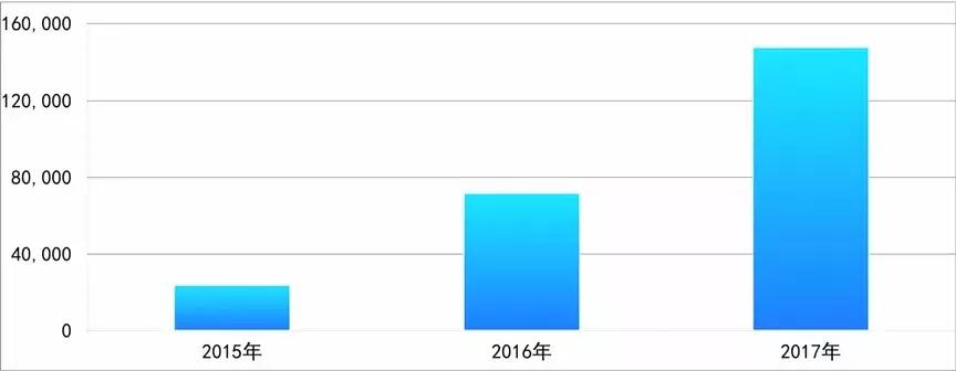 服务行业小生意,服务型小生意