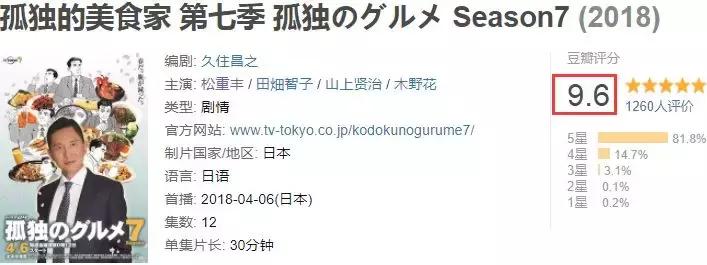 豆瓣9.6，岛国这种深夜剧为什么随便吃吃就能口碑逆天