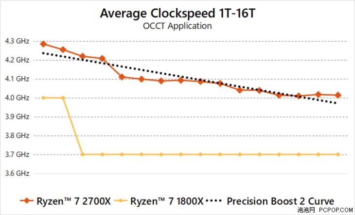 amd第二代锐龙处理器,amd锐龙ryzen55代5000系列