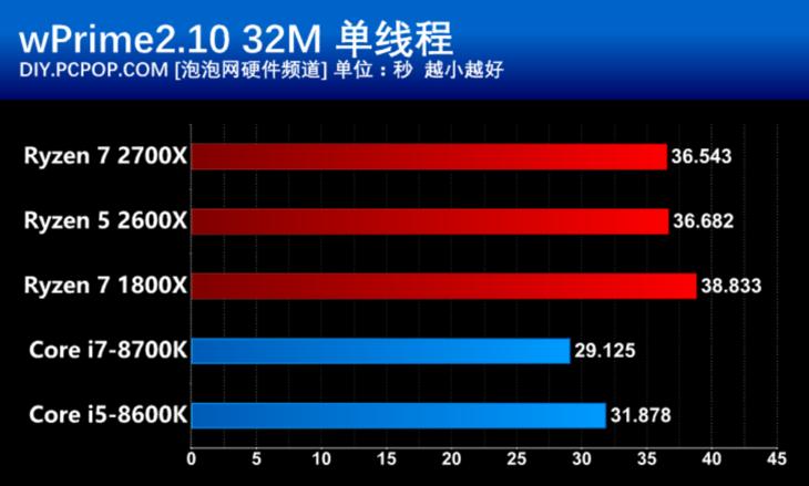 amd第二代锐龙处理器,amd锐龙ryzen55代5000系列