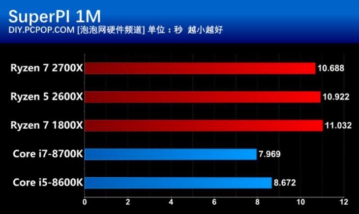 amd第二代锐龙处理器,amd锐龙ryzen55代5000系列