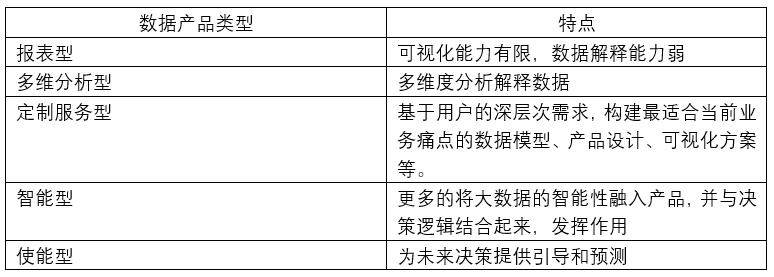 大数据时代的个人商业模式,大数据时代下的商业