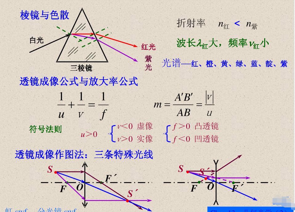 高中物理必修二第七章知识点总结,高中物理磁场知识点总结道客巴巴