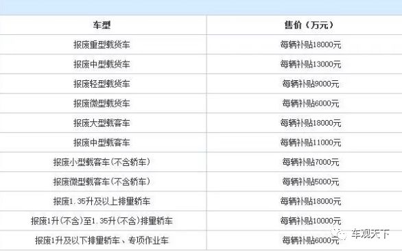 什么时候实行驾车新规,汽车驾驶新规表