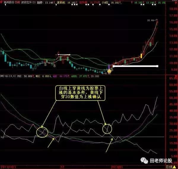 dmi指标选股建议收藏,dmi优化选股指标源码