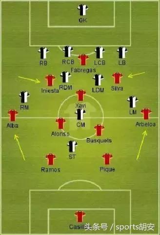 如何分析足球比赛数据的方法,如何分析足球比赛