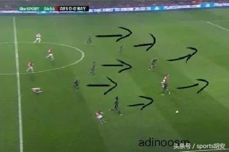 如何分析足球比赛数据的方法,如何分析足球比赛