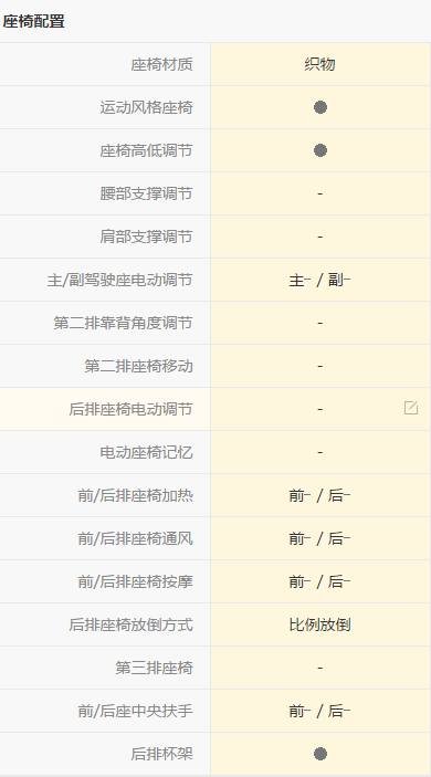 1.5l嘉年华驾驶体验,嘉年华用车体验